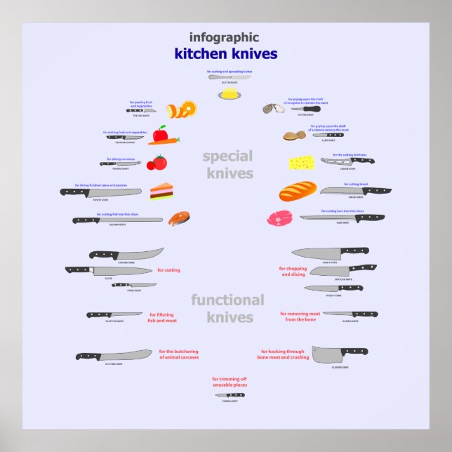 infographic kitchen knives poster (Framsidan)