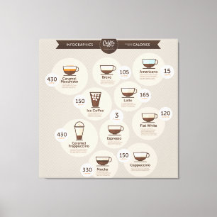 Infographics kaffe canvastryck