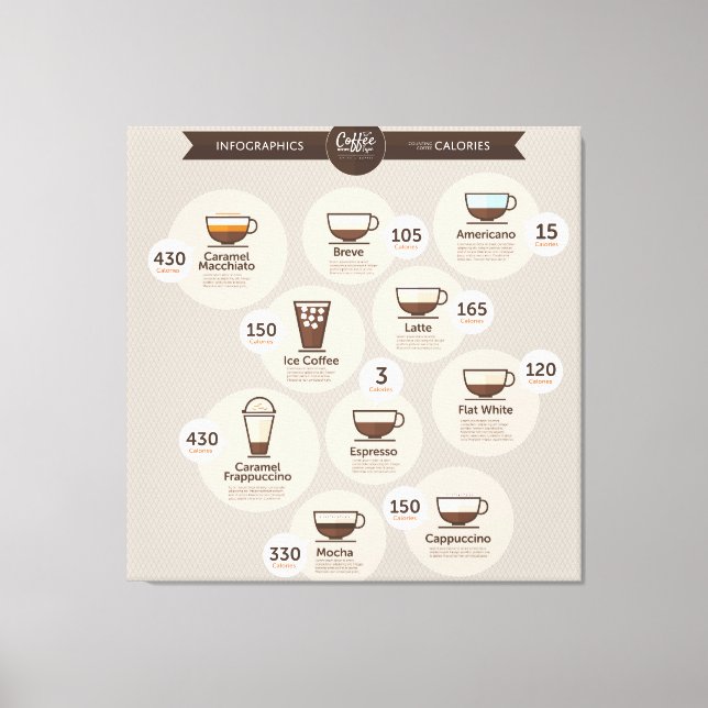 Infographics kaffe canvastryck (Framsida)