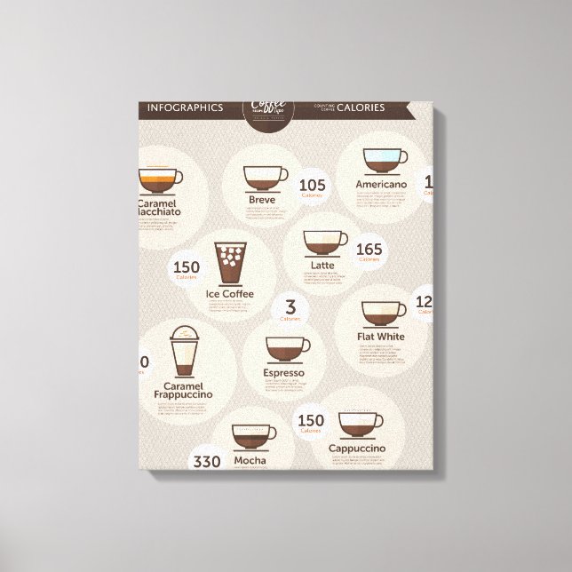 Infographics kaffe canvastryck (Framsida)