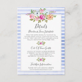 Information/anvisningar om marktäckningsfärg för m tilläggskort