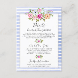 Information/anvisningar om marktäckningsfärg för m tilläggskort