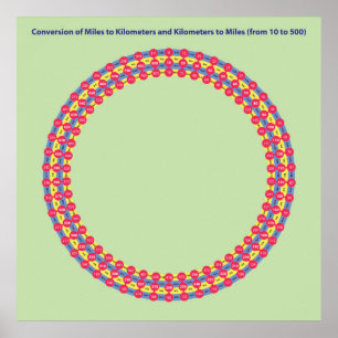 Informationsgrafik, omräkningsmil och kilometer poster