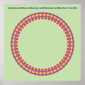 Informationsgrafik, omräkningsmil och kilometer poster