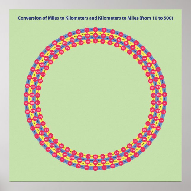 Informationsgrafik, omräkningsmil och kilometer poster (Framsidan)