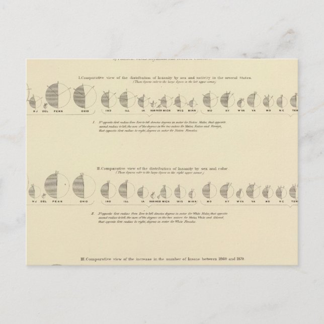 Ingenisk, statistisk USA-litografi 1870 Vykort (Framsida)