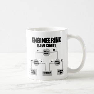 Ingenjör flödesdiagram kaffemugg
