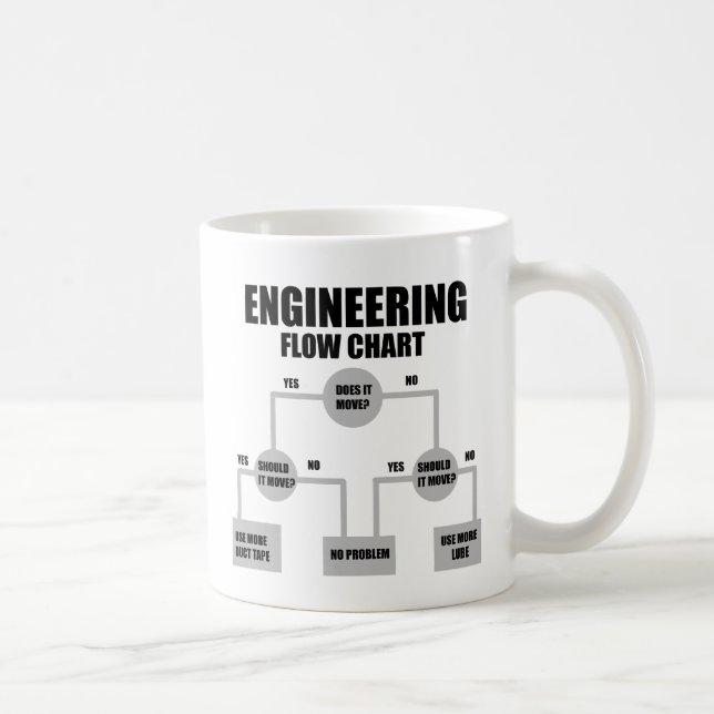 Ingenjör flödesdiagram kaffemugg (Höger)