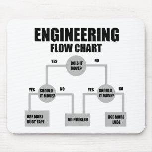 Ingenjör flödesdiagram musmatta