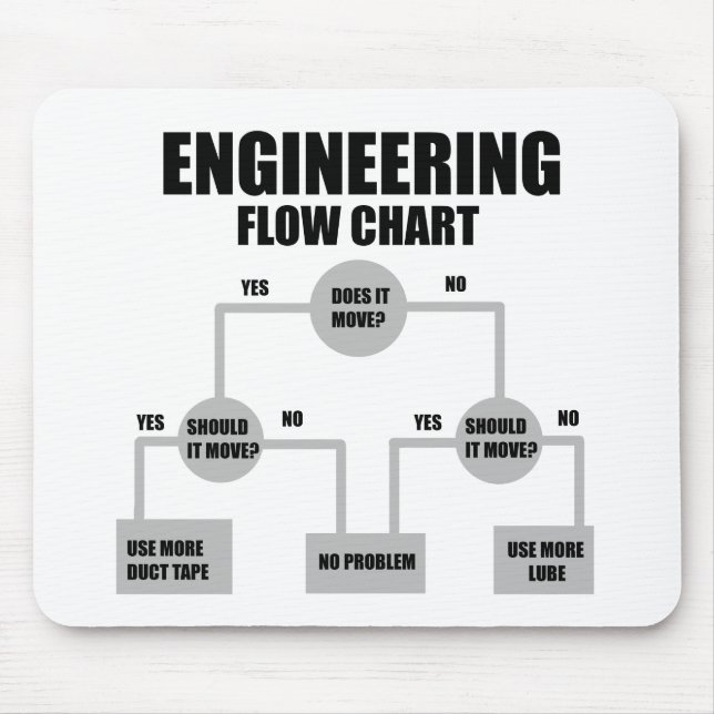 Ingenjör flödesdiagram musmatta (Framsidan)
