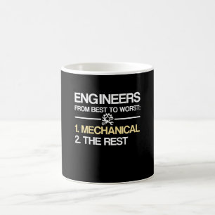 Ingenjörer från bäst till värst mekaniskt kaffemugg
