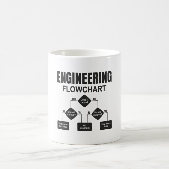 Ingenjörsflödesschema Ingenjör Kaffemugg (Center)