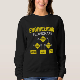 Ingenjörsflödesschema Ingenjör T Shirt
