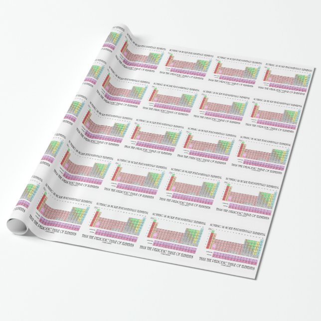 Ingenting är mer grundläggande elementär periodisk presentpapper (Utrullad)