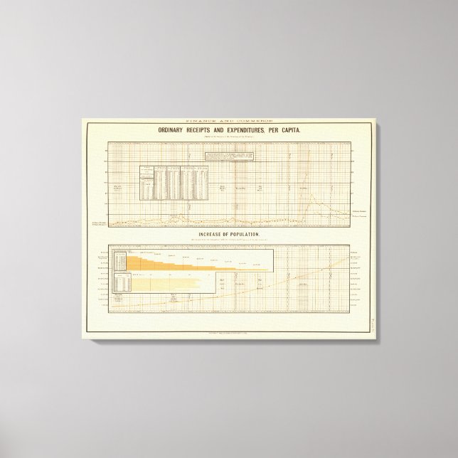Inkomster och utgifter per capita canvastryck (Framsida)