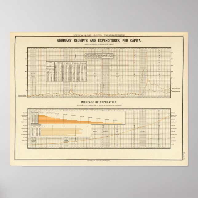 Inkomster och utgifter per capita poster (Framsidan)