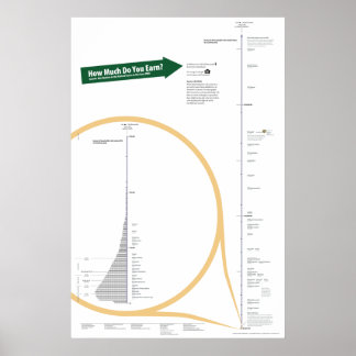 Inkomstfördelning Poster