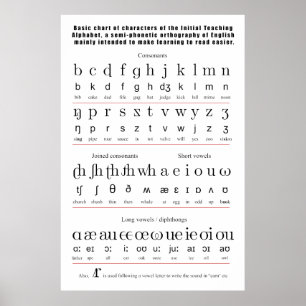 Inledande undervisning i engelskt alfabet-diagram poster