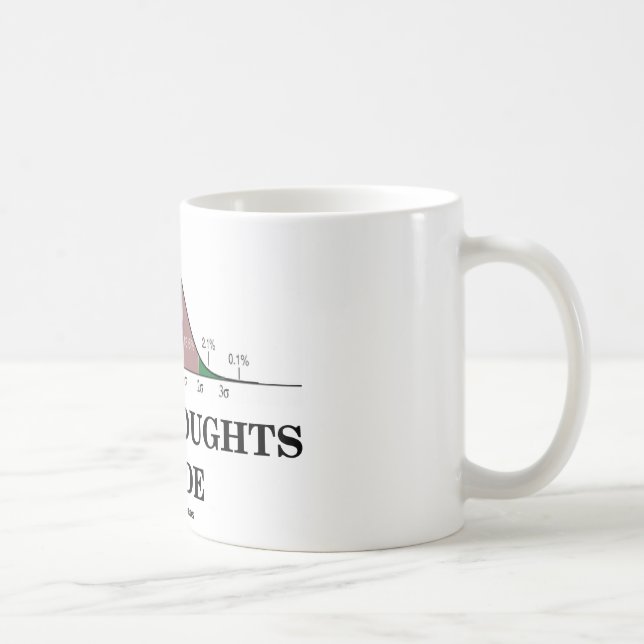 Innanför Elaket (Humor för statistik) Kaffemugg (Höger)