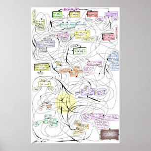 Inpatient Äventyr! Poster