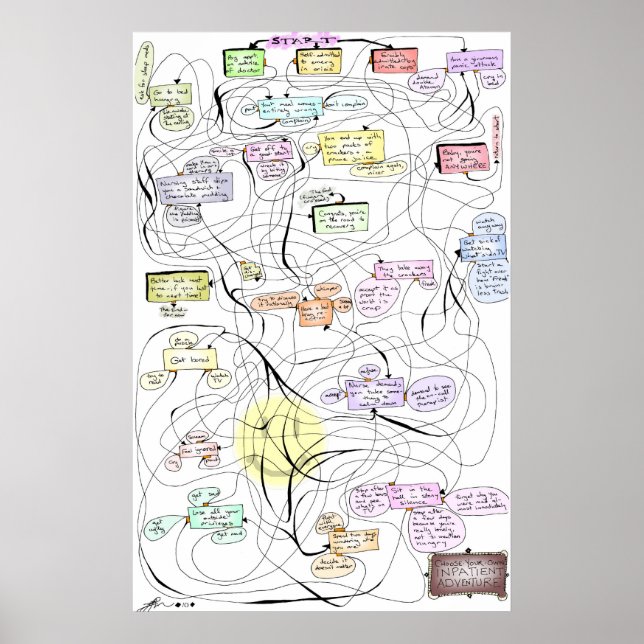 Inpatient Äventyr! Poster (Framsidan)