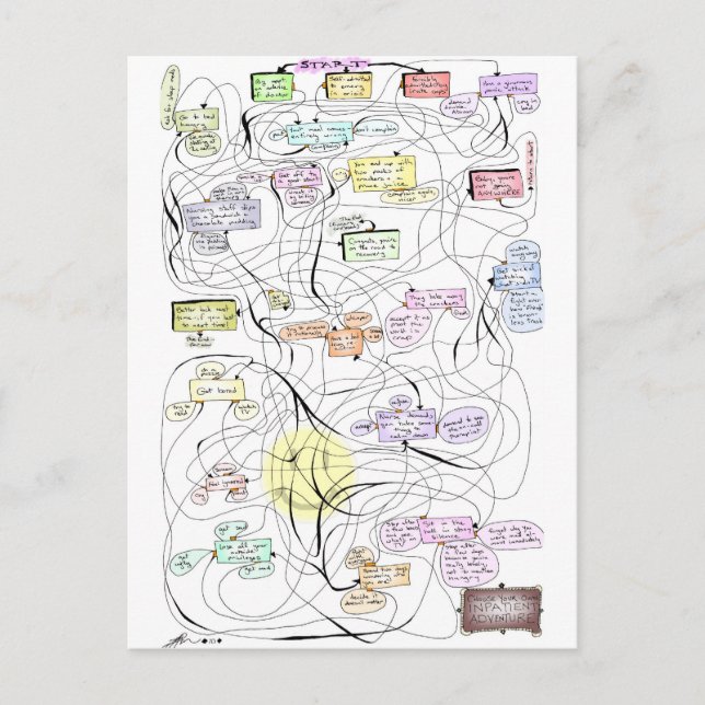 Inpatient Äventyr! Vykort (Framsida)