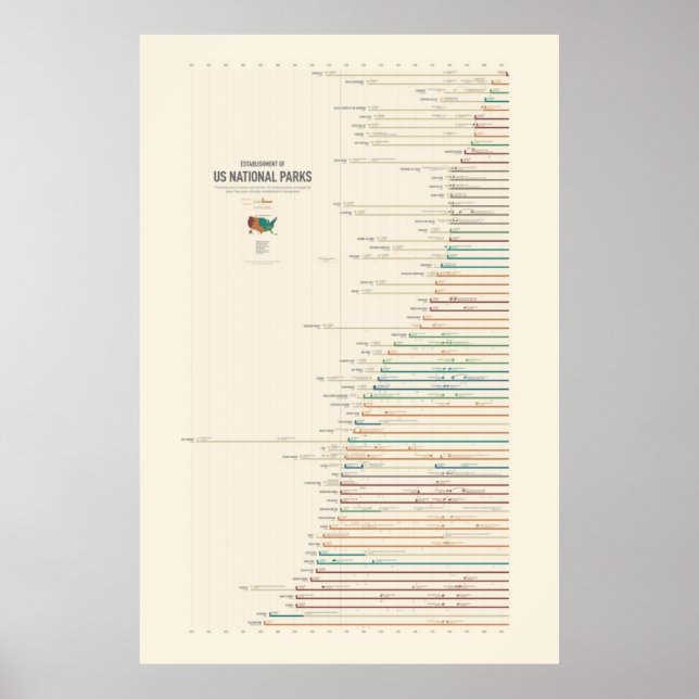 Inrättande av Förenta staternas Parker Poster (Framsidan)