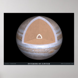 Insida i Jupiter Poster