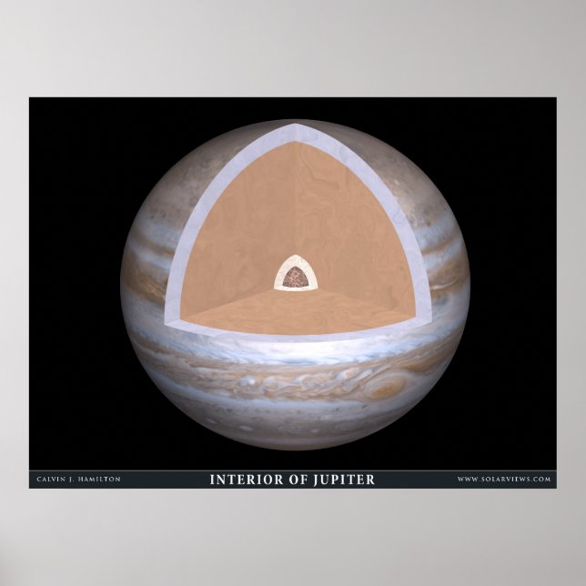 Insida i Jupiter Poster (Framsidan)