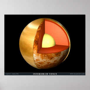 Insida i Venus Poster