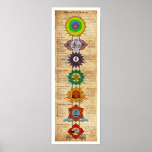 Inslag av Chakras Poster