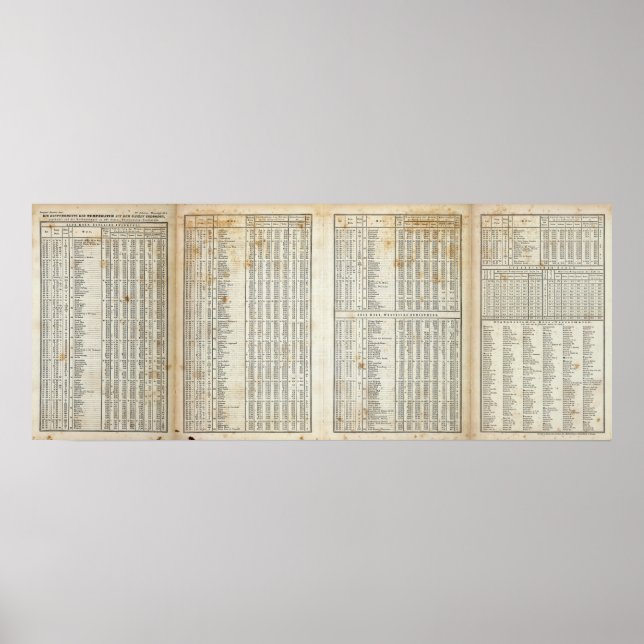 inslag av temperatur poster (Framsidan)