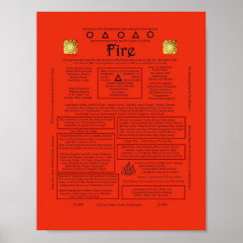 Inslag i brandkorrespondens poster