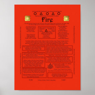 Inslag i brandkorrespondens poster