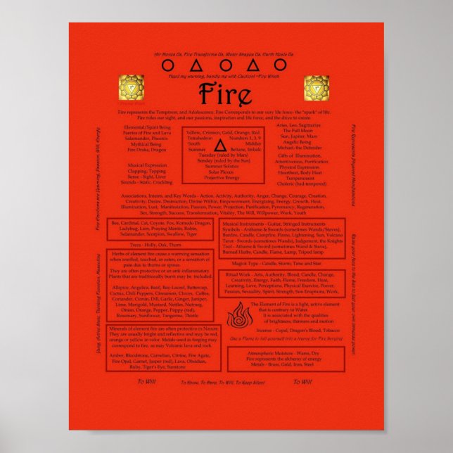 Inslag i brandkorrespondens poster (Framsidan)