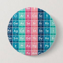 Inslag i den perifera Bord Mönster Knapp