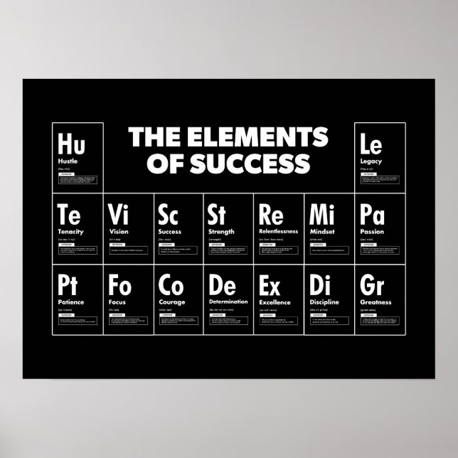 Inslag of Success Periodic Bord, Gym, Hustle Poster (Framsidan)