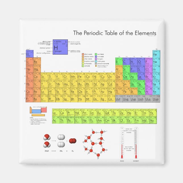 Inslag Periodic Bord Scientific Nerd Magnet (Framsidan)