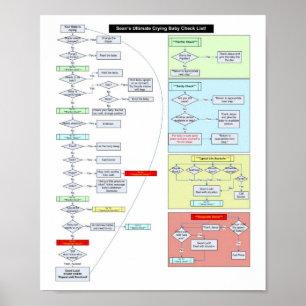 Instruktioner för baby poster