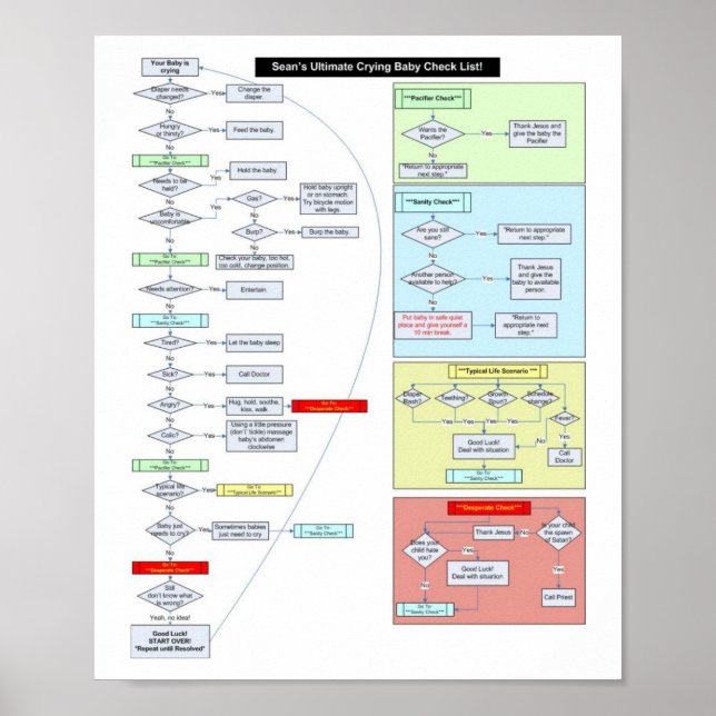 Instruktioner för baby poster (Framsidan)