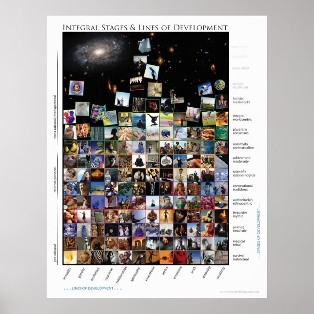 Integrerade stadier och Linjer för utvecklingsbric Poster (Framsidan)