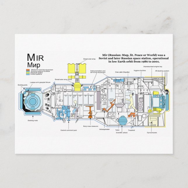 Intern konfiguration av DOS-7 Core-modulen på mikr Vykort (Framsida)