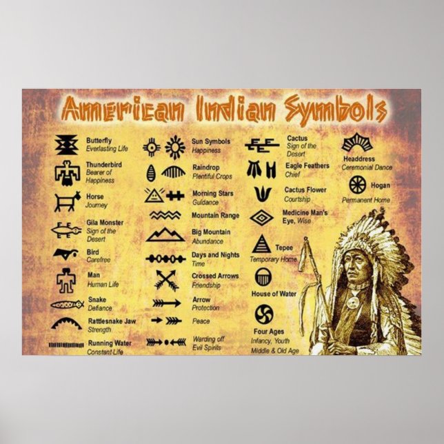 Interna amerikanska symboler poster (Framsidan)