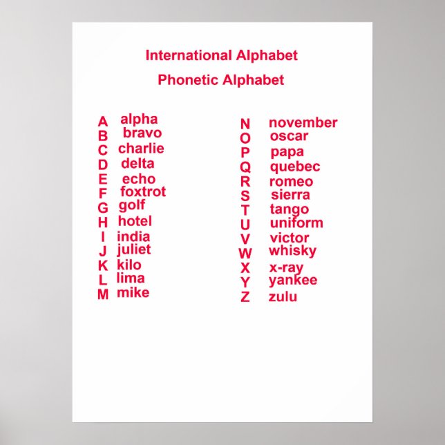 Internationell Alphabet Poster (Framsidan)
