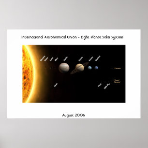 Internationell astronomiska unionen - åtta planete poster