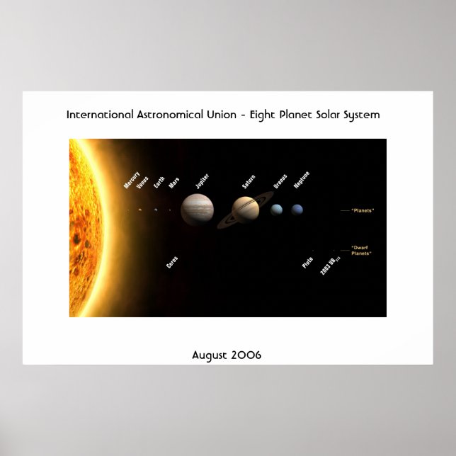 Internationell astronomiska unionen - åtta planete poster (Framsidan)