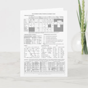 Internationell-fonetisk alfabet kort
