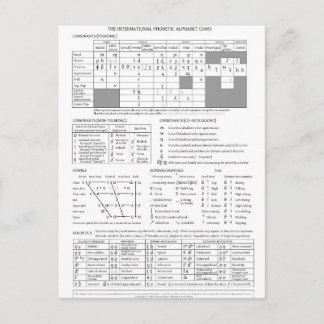 Internationell-fonetisk alfabet vykort