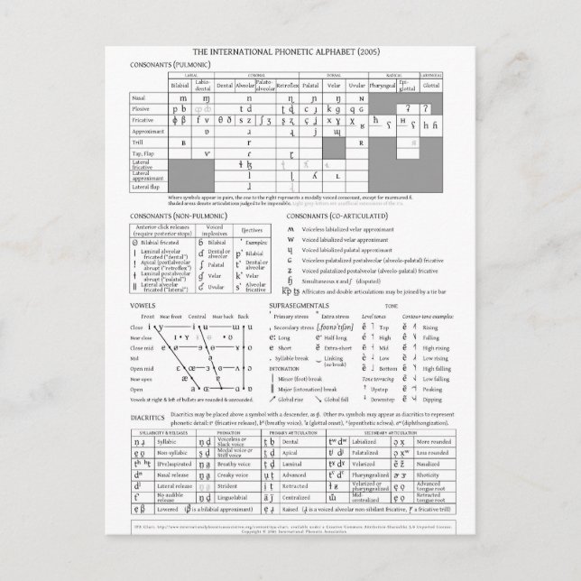 Internationell-fonetisk alfabet vykort (Framsida)
