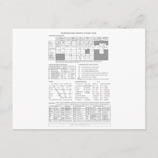 Internationell-fonetisk alfabet vykort